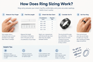 How Does Ring Sizing Work