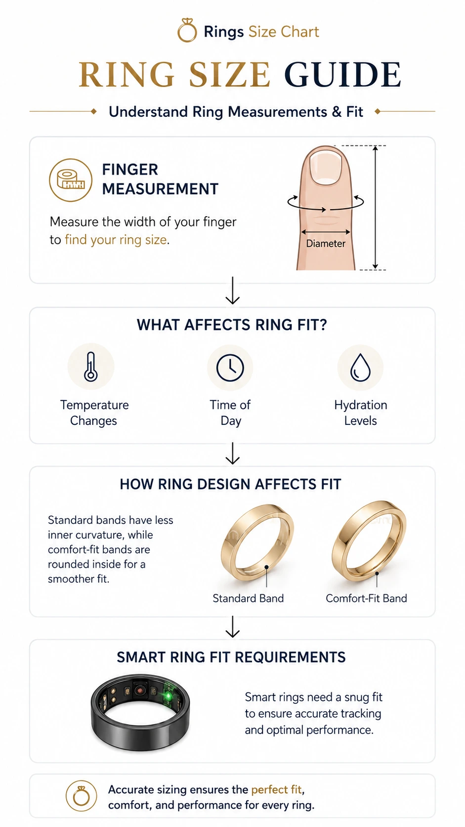 Rings sizes guide